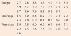 367_Comparing the Costs of Major Hotel Franchises.png